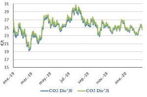 Icon of CO2