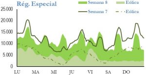 Icon of GENERACION REGIMEN ESPECIAL