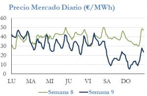 Icon of PRECIO SEMANAL