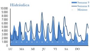 Icon of GENERACION HIDRAULICA