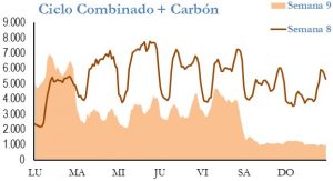 Icon of GENERACION CICLO Y CARBON