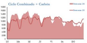 Icon of GENERACION CICLO Y CARBON