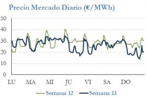 Icon of PRECIO SEMANAL