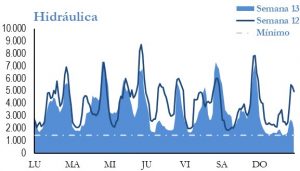 Icon of GENERACION HIDRAULICA