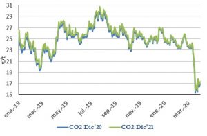 Icon of CO2