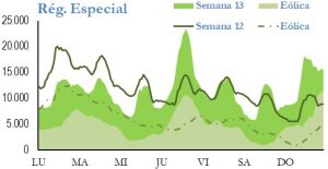 Icon of GENERACION REGIMEN ESPECIAL