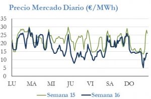 Icon of PRECIO SEMANAL