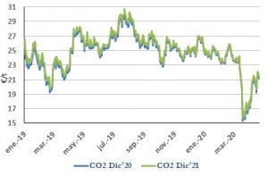 Icon of CO2