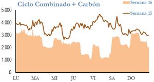 Icon of GENERACION CICLO Y CARBON