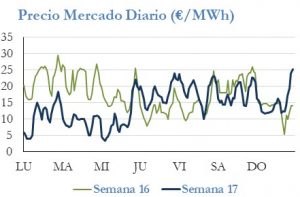 Icon of PRECIO SEMANAL