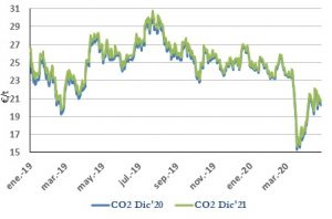 Icon of CO2