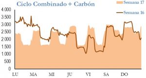 Icon of GENERACION CICLO Y CARBON