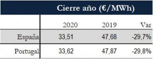 Icon of TABLA PRECIOS CIERRE