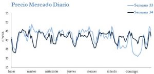 Icon of PRECIO SEMANAL