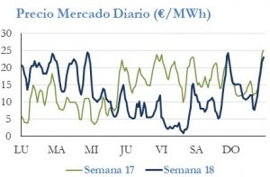 Icon of PRECIO SEMANAL