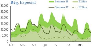 Icon of GENERACION REGIMEN ESPECIAL