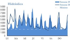 Icon of GENERACION HIDRAULICA