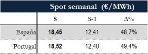 Icon of TABLA PRECIOS SPOT SEMANAL