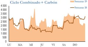 Icon of GENERACION CICLO Y CARBON