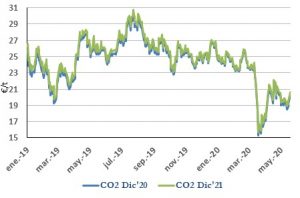 Icon of CO2