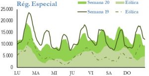 Icon of GENERACION REGIMEN ESPECIAL