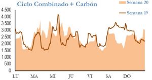 Icon of GENERACION CICLO Y CARBON