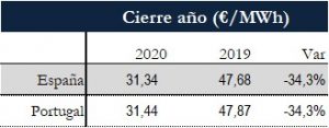 Icon of TABLA PRECIOS CIERRE