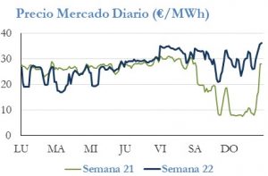 Icon of PRECIO SEMANAL