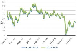 Icon of CO2