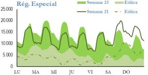 Icon of GENERACION REGIMEN ESPECIAL