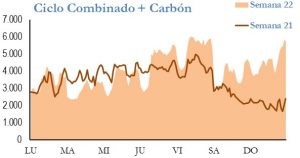 Icon of GENERACION CICLO Y CARBON