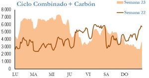 Icon of GENERACION CICLO Y CARBON