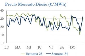 Icon of PRECIO SEMANAL