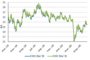 Icon of CO2