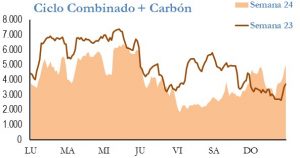 Icon of GENERACION CICLO Y CARBON