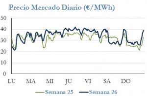 Icon of PRECIO SEMANAL