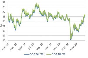 Icon of CO2