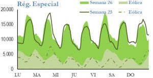 Icon of GENERACION REGIMEN ESPECIAL