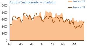 Icon of GENERACION CICLO Y CARBON