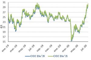 Icon of CO2