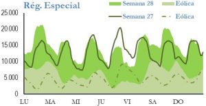 Icon of GENERACION REGIMEN ESPECIAL