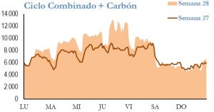 Icon of GENERACION CICLO Y CARBON