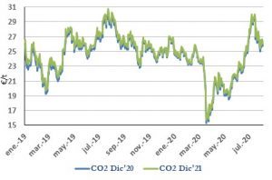 Icon of CO2