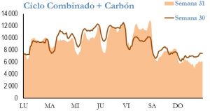 Icon of GENERACION CICLO Y CARBON