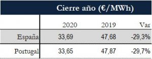 Icon of TABLA PRECIOS CIERRE