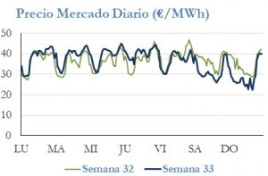 Icon of PRECIO SEMANAL