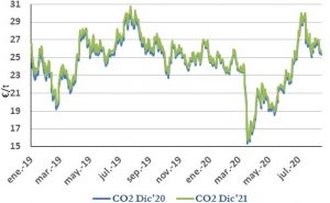 Icon of CO2