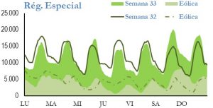 Icon of GENERACION REGIMEN ESPECIAL