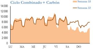 Icon of GENERACION CICLO Y CARBON