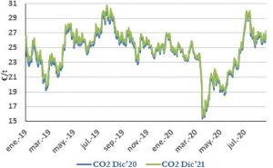 Icon of CO2